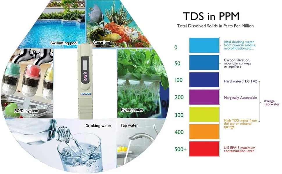 Nexqua Digital LCD Display Portable Pen-Type TDS Meter